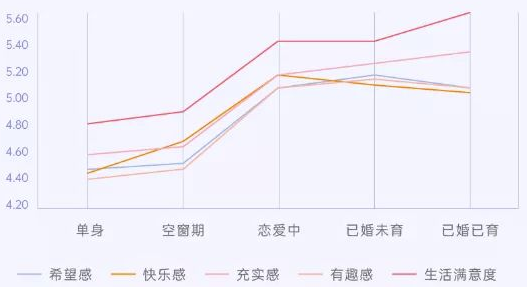 婚恋观