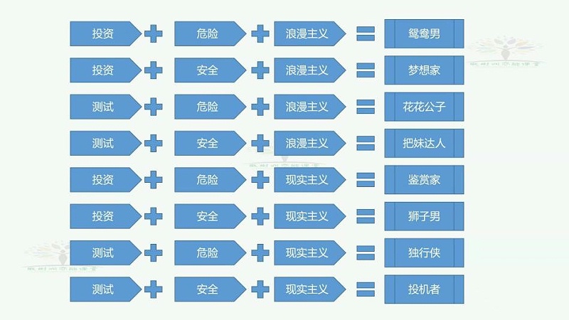 男性的分类